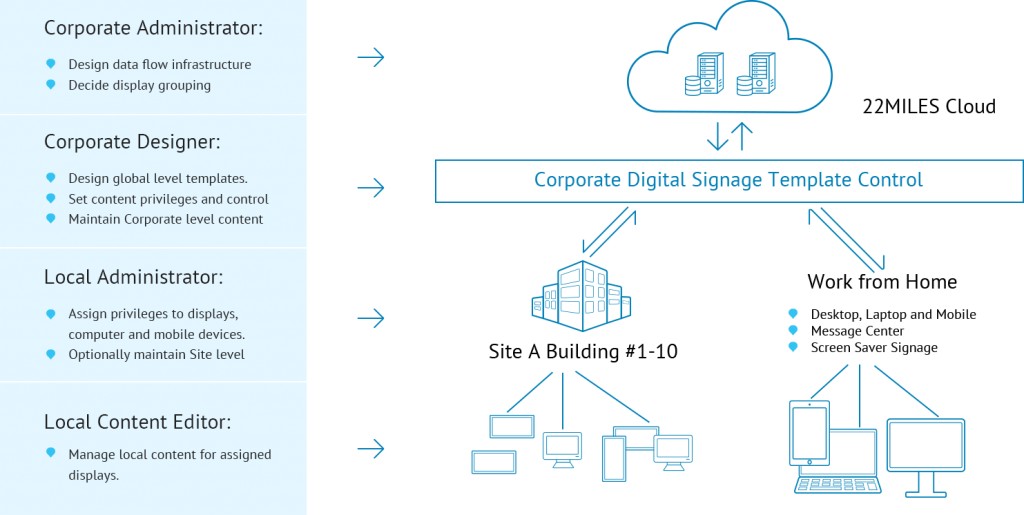 infographic, enterprise, digital signage