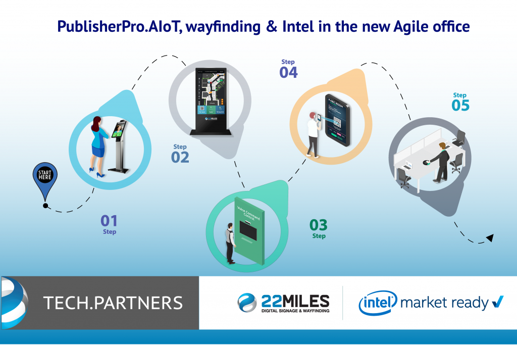 intel, wayfinding, integration, software, cms