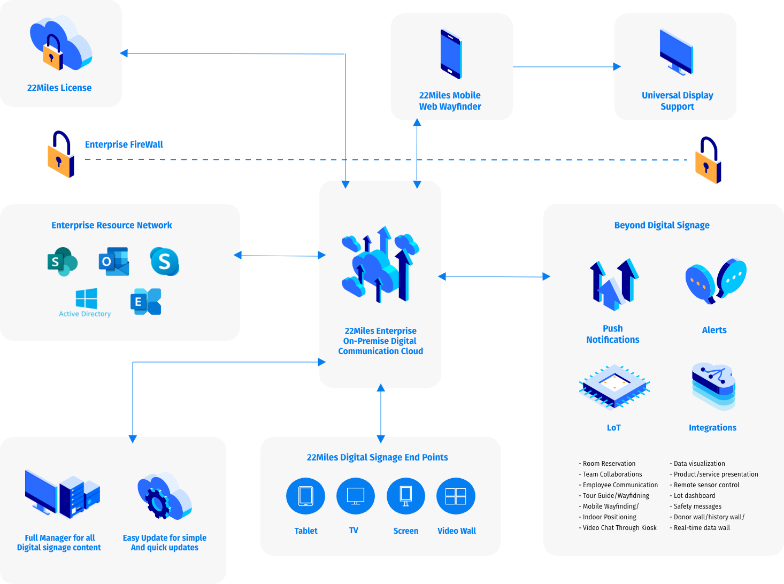 enterprise server, server, digital signage for enterprise