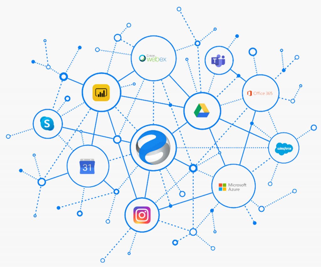 wayfinding api, software integration, workplace