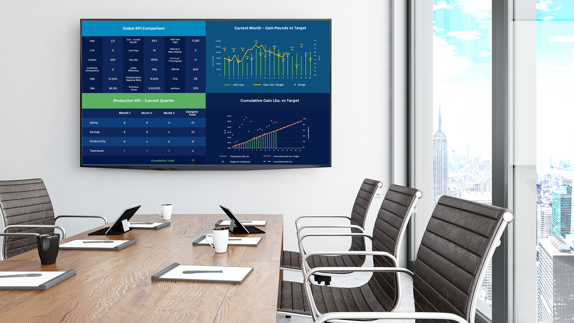 Microsoft teams room digital signage